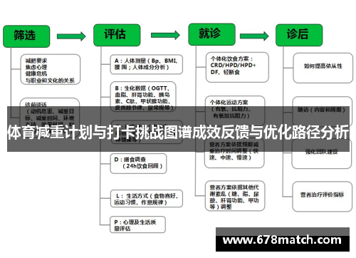 体育减重计划与打卡挑战图谱成效反馈与优化路径分析