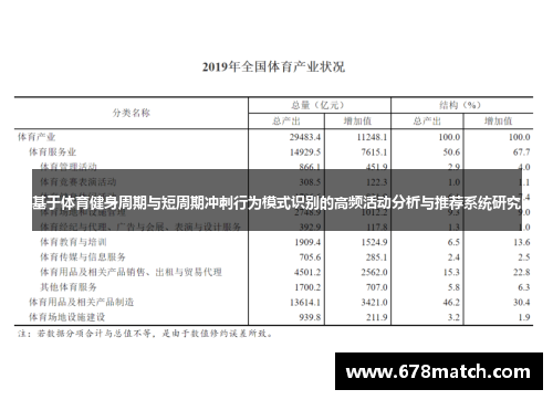 基于体育健身周期与短周期冲刺行为模式识别的高频活动分析与推荐系统研究