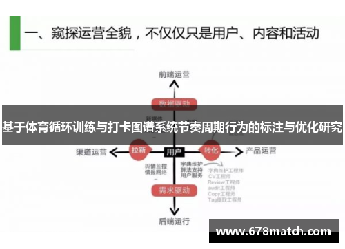 基于体育循环训练与打卡图谱系统节奏周期行为的标注与优化研究